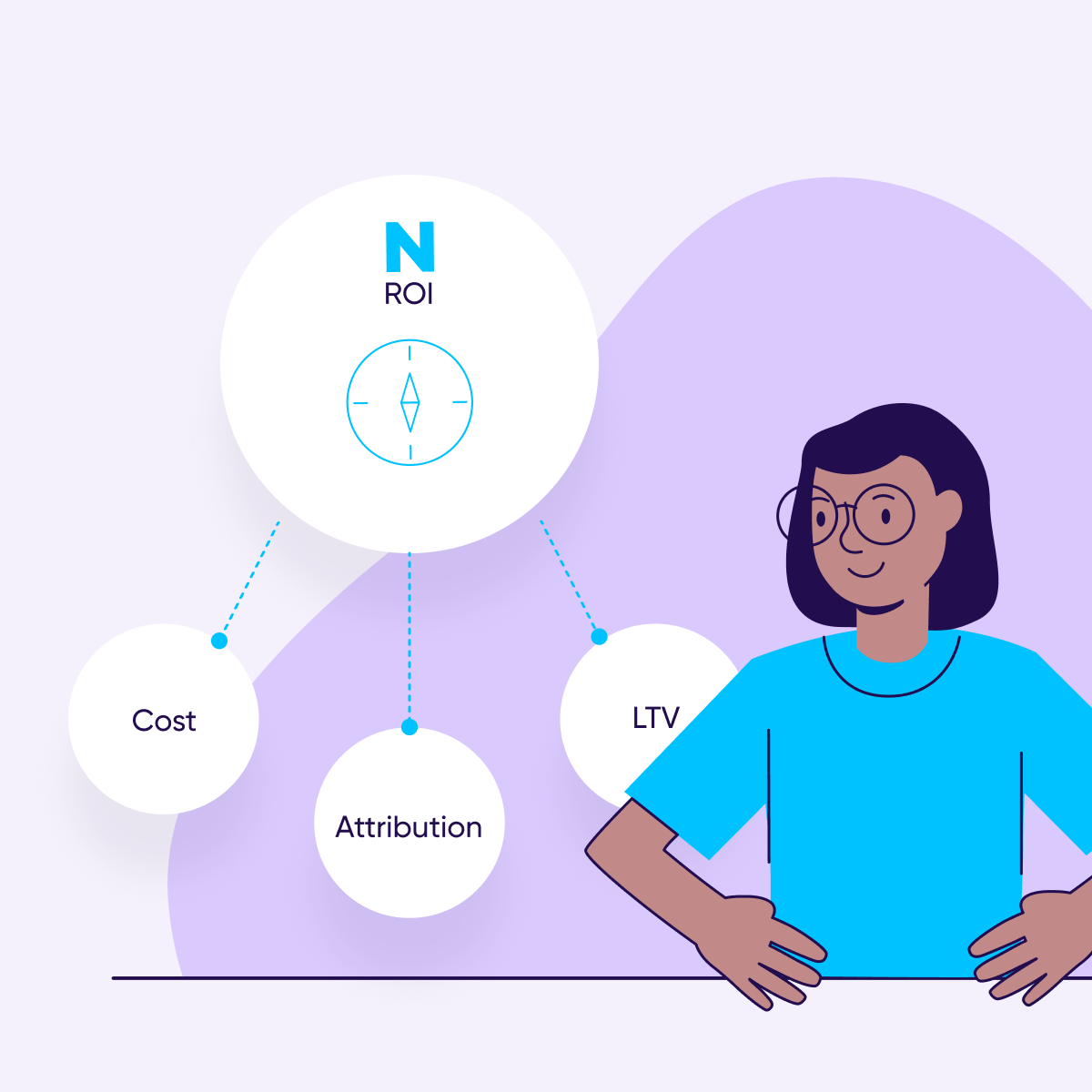 attribution cost aggregation roi attribution cost aggregation roi
