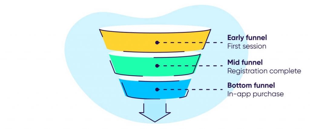 App Tracking Transparency prompt strategy