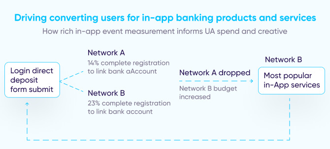 Finance apps top challenges