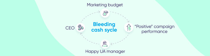 The true cost of data inaccuracies - Chapter 5: Fraud and the bleeding cash cycle The true cost of data inaccuracies - Chapter 5: Fraud and the bleeding cash cycle