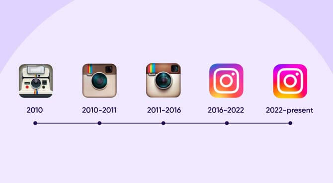 Modifications du design de l'icône de l'application Instagram