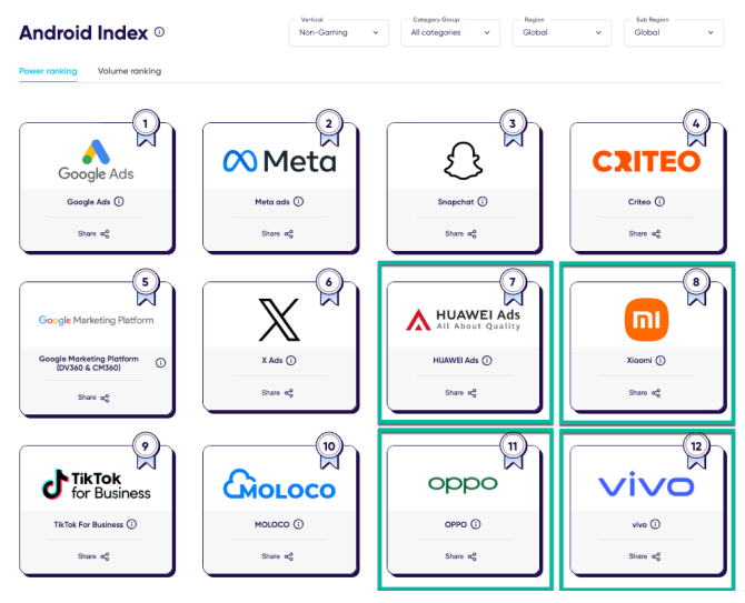 OEM mobile growth strategy - Android index